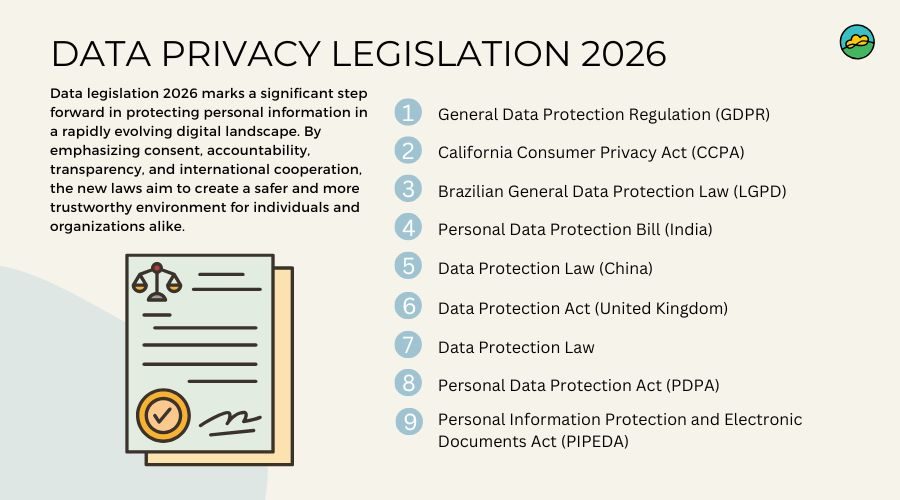 Regulamentações de privacidade de dados e legislação digital em 2026